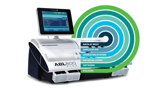 Built-in cybersecurity for the ABL800 blood gas analyzer