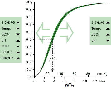 saturation oxygen measured calculated better than ocd fig1