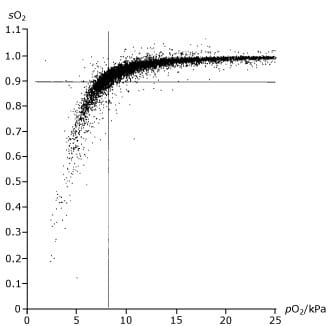 Per cooptare o non cooptare fig 2