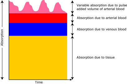 Pulse oxi vs tc moni neo Fig 1