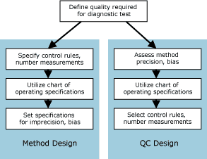 Quality Planning and Control Strategies fig2