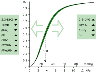 Pulse oxi vs tc moni neo Fig 2