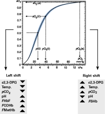 To coox or not to coox fig 1