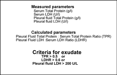 TABLE 2: Lights criteria to distinguish pleural exudate from pleural transudate
