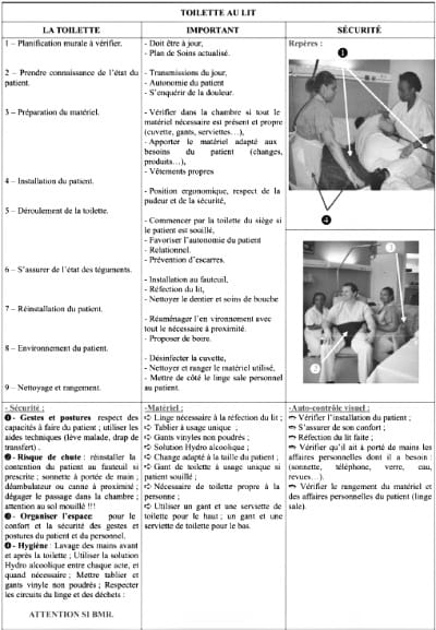 FIGURE 2 : Nursing Standards