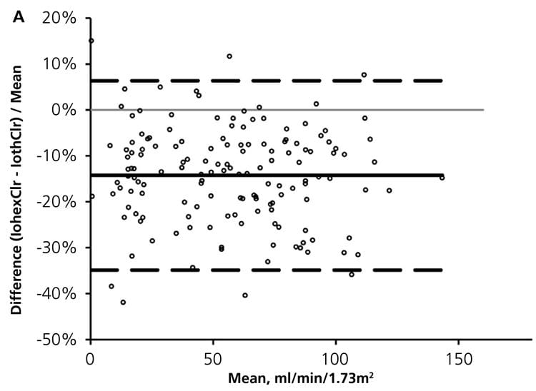 Clarifying The Confusion Of Gfrs Creatinine And Cystatin C