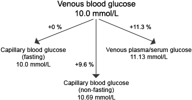 plasma vs serum